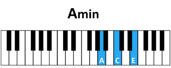 piano Am chord